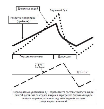 Иллюстрация к книге — Малая энциклопедия трейдера [img_67.jpg]