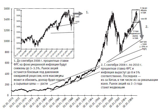 Иллюстрация к книге — Малая энциклопедия трейдера [img_72.jpg]