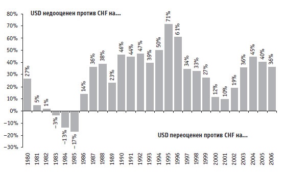 Иллюстрация к книге — Малая энциклопедия трейдера [img_74.jpg]