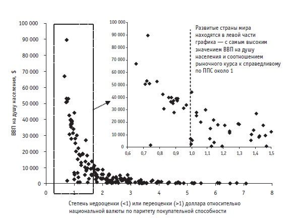 Иллюстрация к книге — Малая энциклопедия трейдера [img_76.jpg]