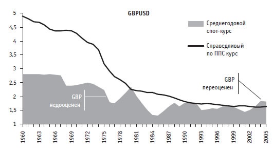 Иллюстрация к книге — Малая энциклопедия трейдера [img_78.jpg]