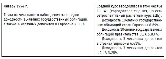 Иллюстрация к книге — Малая энциклопедия трейдера [img_80.jpg]