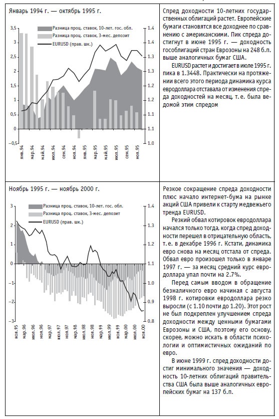 Иллюстрация к книге — Малая энциклопедия трейдера [img_81.jpg]