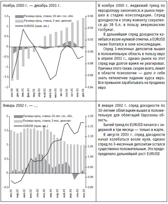 Иллюстрация к книге — Малая энциклопедия трейдера [img_82.jpg]