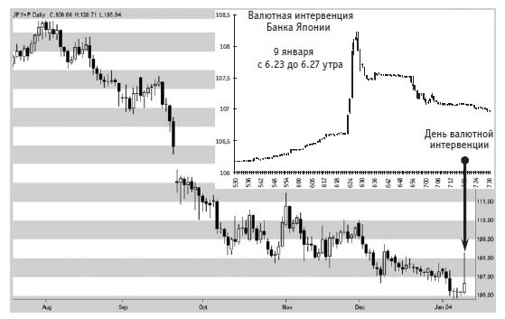 Иллюстрация к книге — Малая энциклопедия трейдера [img_83.jpg]