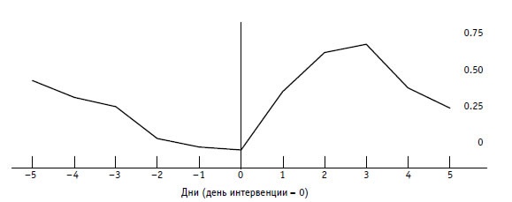 Иллюстрация к книге — Малая энциклопедия трейдера [img_84.jpg]