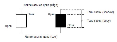 Иллюстрация к книге — Малая энциклопедия трейдера [img_92.jpg]