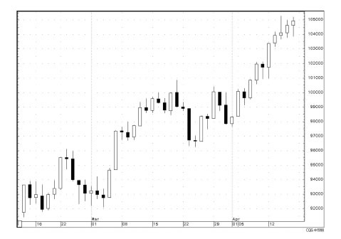 Иллюстрация к книге — Малая энциклопедия трейдера [img_93.jpg]