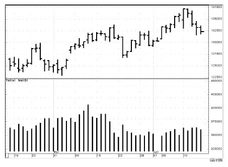 Иллюстрация к книге — Малая энциклопедия трейдера [img_96.jpg]