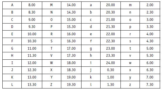Иллюстрация к книге — Малая энциклопедия трейдера [img_97.jpg]