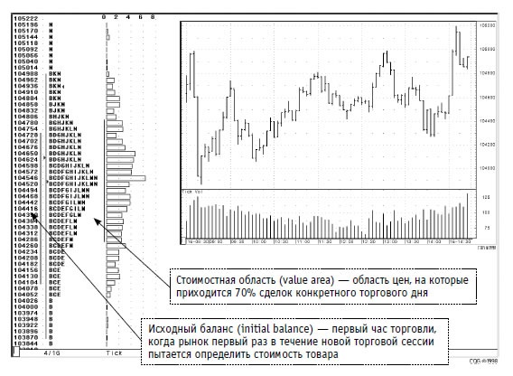 Иллюстрация к книге — Малая энциклопедия трейдера [img_99.jpg]