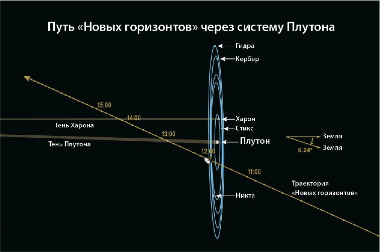 Иллюстрация к книге — За новыми горизонтами [i_032.jpg]