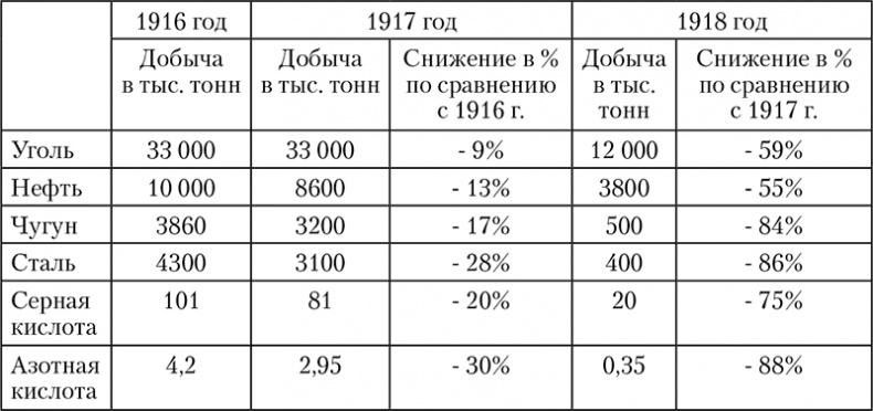 Иллюстрация к книге — 1918: Очерки истории русской Гражданской войны [i_001.jpg]