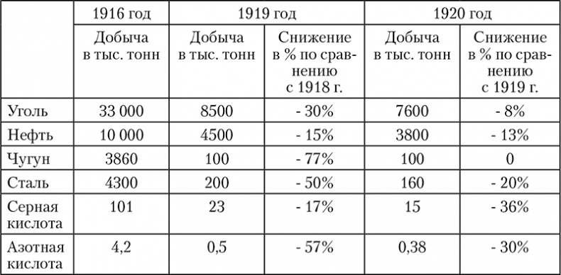 Иллюстрация к книге — 1918: Очерки истории русской Гражданской войны [i_002.jpg]