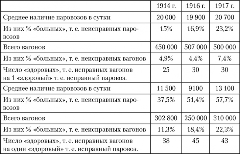 Иллюстрация к книге — 1918: Очерки истории русской Гражданской войны [i_003.jpg]