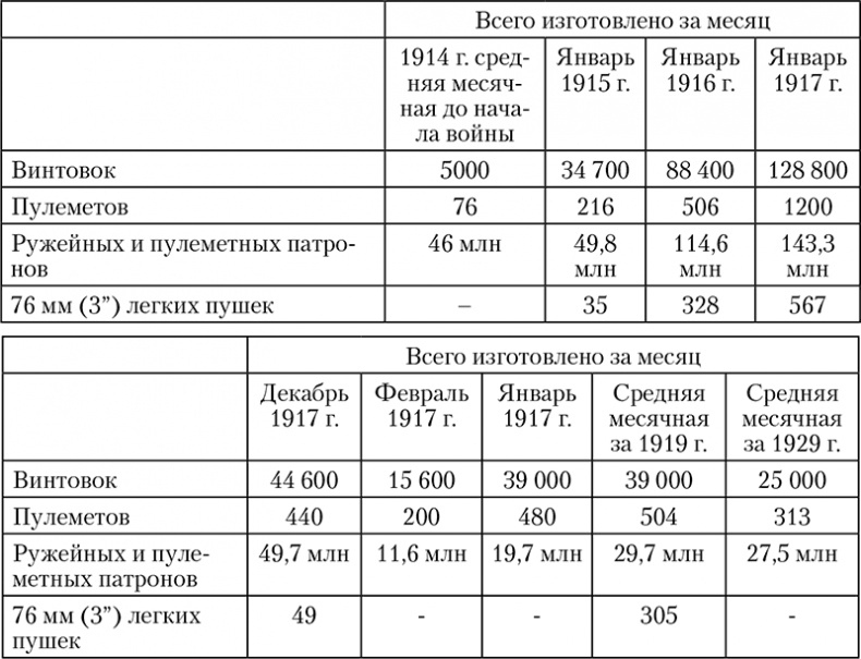 Иллюстрация к книге — 1918: Очерки истории русской Гражданской войны [i_005.jpg]