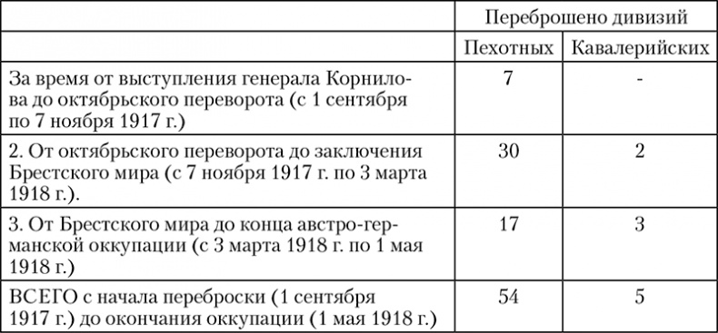 Иллюстрация к книге — 1918: Очерки истории русской Гражданской войны [i_007.jpg]