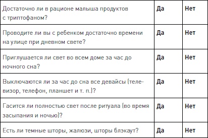 Иллюстрация к книге — Позитивное воспитание ребенка: здоровый сон и правильный уход [i_006.jpg]