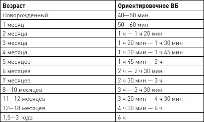 Иллюстрация к книге — Позитивное воспитание ребенка: здоровый сон и правильный уход [i_007.jpg]