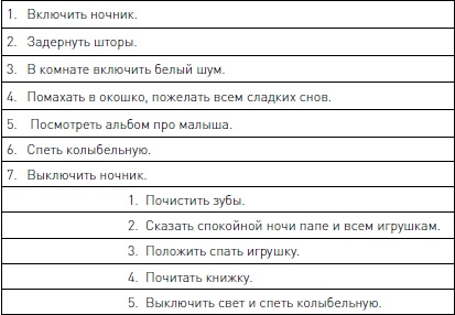 Иллюстрация к книге — Позитивное воспитание ребенка: здоровый сон и правильный уход [i_010.jpg]