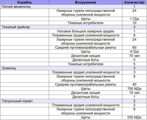 Иллюстрация к книге — Диктатор девятого сектора [img33cf.jpg]