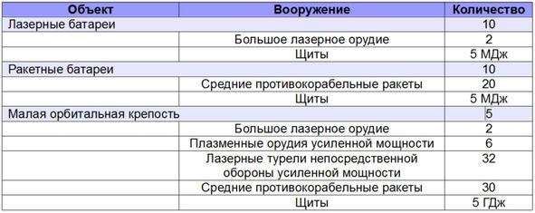 Иллюстрация к книге — Диктатор девятого сектора [img3719.jpg]