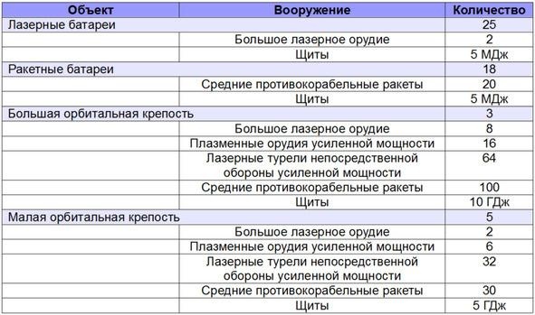 Иллюстрация к книге — Диктатор девятого сектора [imga3ef.jpg]