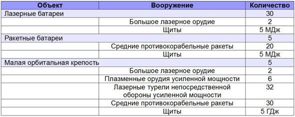Иллюстрация к книге — Диктатор девятого сектора [imgf4bd.jpg]