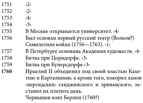Иллюстрация к книге — Белая гвардия. Михаил Булгаков как исторический писатель [i_151.jpg]