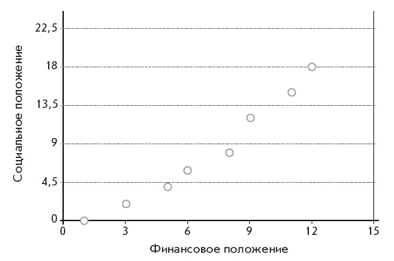 Иллюстрация к книге — Теория каст и ролей [i_002.jpg]