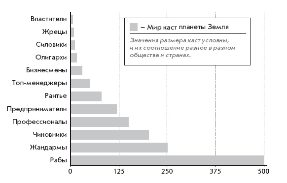 Иллюстрация к книге — Теория каст и ролей [i_003.jpg]