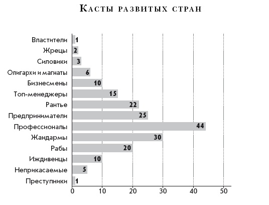 Иллюстрация к книге — Теория каст и ролей [i_004.jpg]
