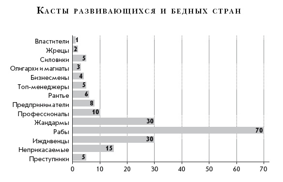 Иллюстрация к книге — Теория каст и ролей [i_005.jpg]