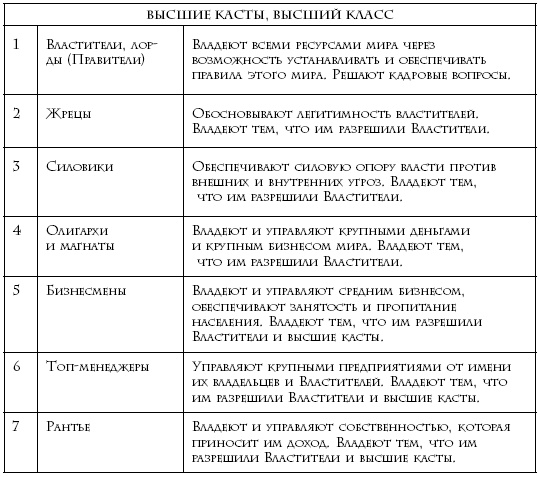 Иллюстрация к книге — Теория каст и ролей [i_006.jpg]