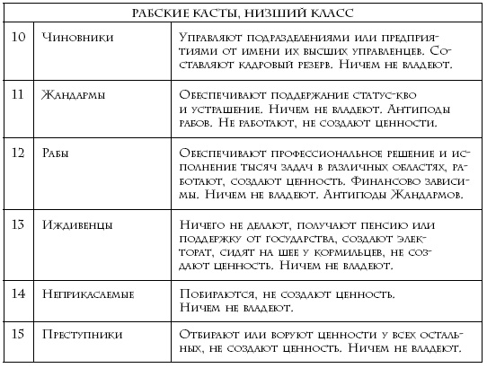 Иллюстрация к книге — Теория каст и ролей [i_008.jpg]