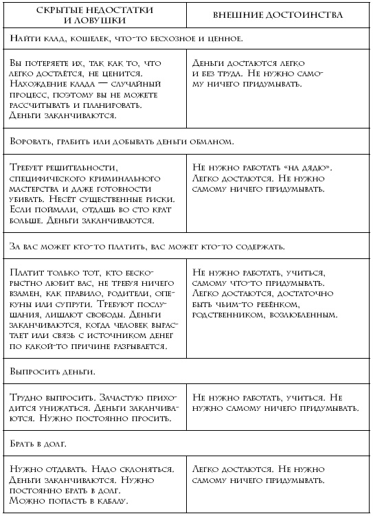 Иллюстрация к книге — Теория каст и ролей [i_009.jpg]