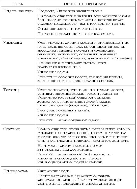 Иллюстрация к книге — Теория каст и ролей [i_012.jpg]