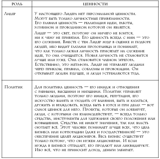 Иллюстрация к книге — Теория каст и ролей [i_014.jpg]