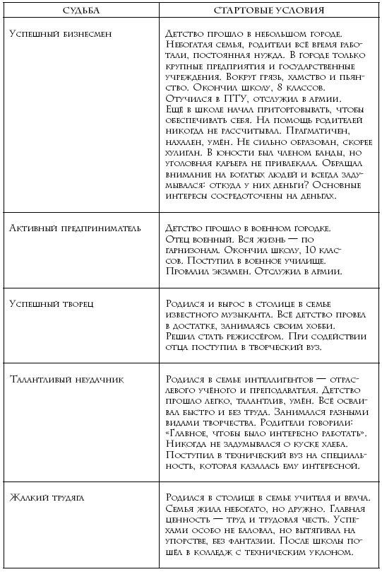 Иллюстрация к книге — Теория каст и ролей [i_021.jpg]