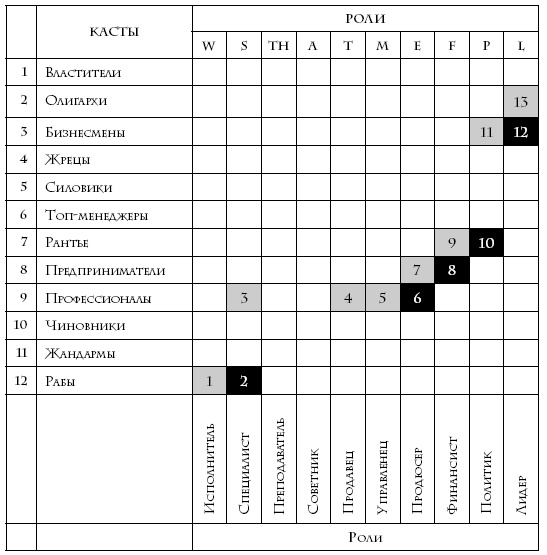 Иллюстрация к книге — Теория каст и ролей [i_022.jpg]