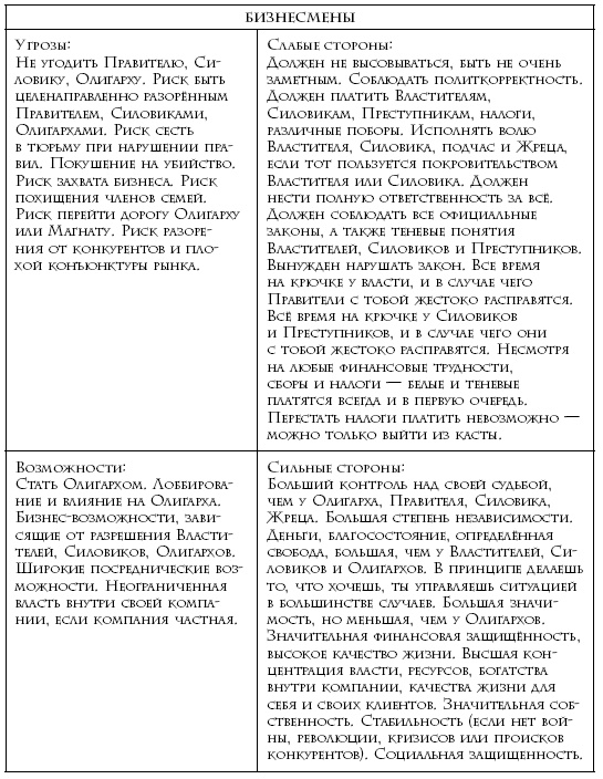 Иллюстрация к книге — Теория каст и ролей [i_034.jpg]