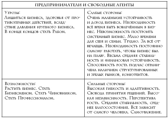 Иллюстрация к книге — Теория каст и ролей [i_037.jpg]