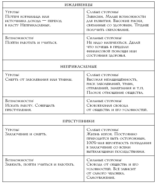 Иллюстрация к книге — Теория каст и ролей [i_042.jpg]