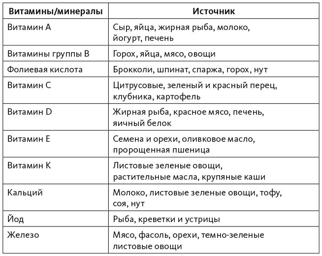 Иллюстрация к книге — Интеллект-карты [i_033.jpg]