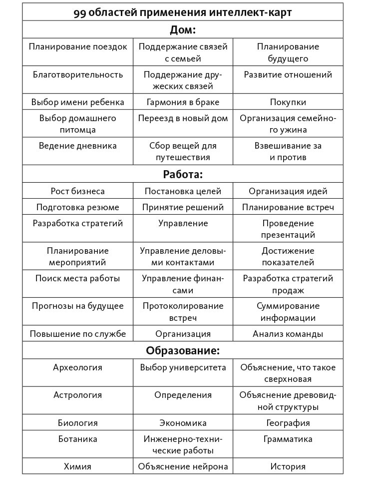 Иллюстрация к книге — Интеллект-карты [i_042.jpg]