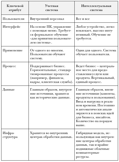 Иллюстрация к книге — Что делать, когда машины начнут делать все. Как роботы и искусственный интеллект изменят жизнь и работу [i_010.jpg]