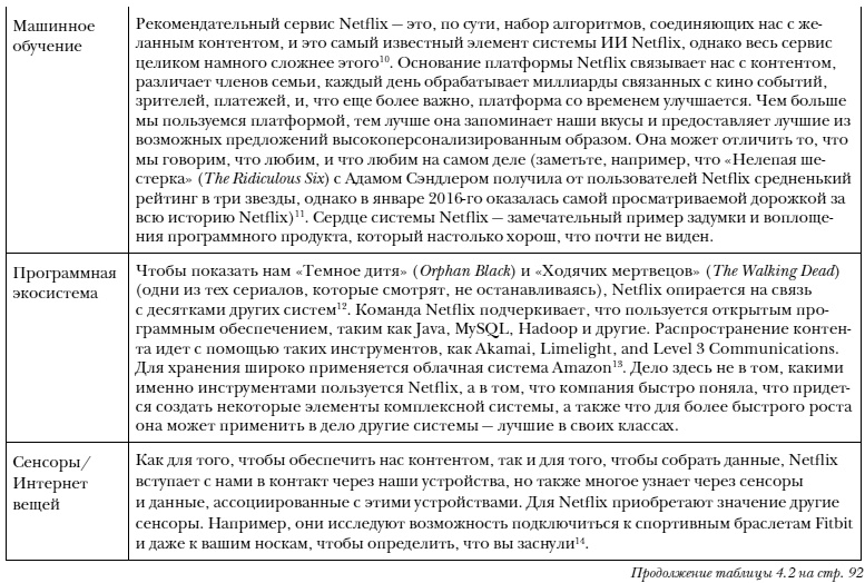 Иллюстрация к книге — Что делать, когда машины начнут делать все. Как роботы и искусственный интеллект изменят жизнь и работу [i_013.jpg]