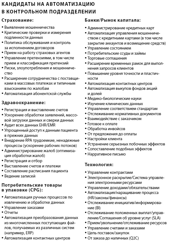 Иллюстрация к книге — Что делать, когда машины начнут делать все. Как роботы и искусственный интеллект изменят жизнь и работу [i_025.jpg]