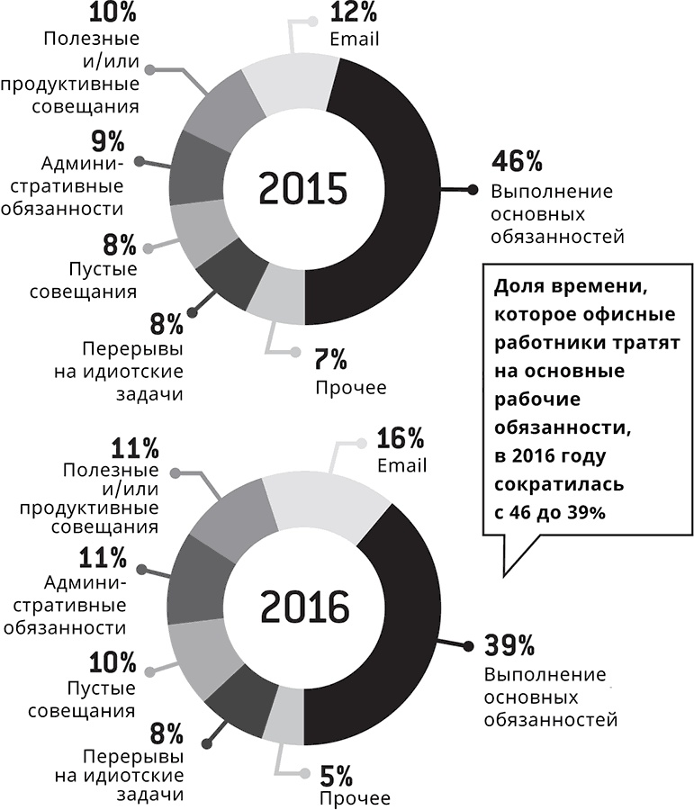 Иллюстрация к книге — Бредовая работа. Трактат о распространении бессмысленного труда [i_001.jpg]