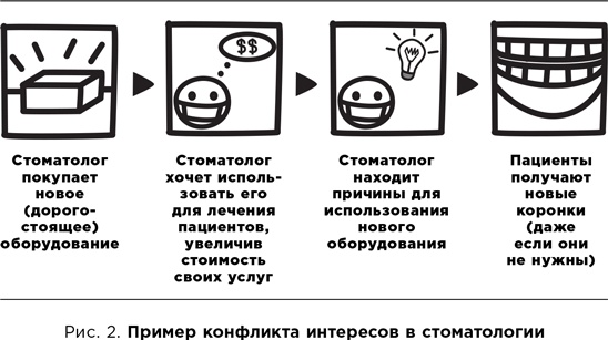 Иллюстрация к книге — Честно о нечестности [i_004.jpg]
